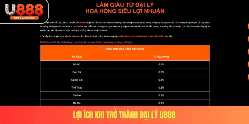 Đại Lý U888 2 Lợi ích khi trở thành đại lý U888